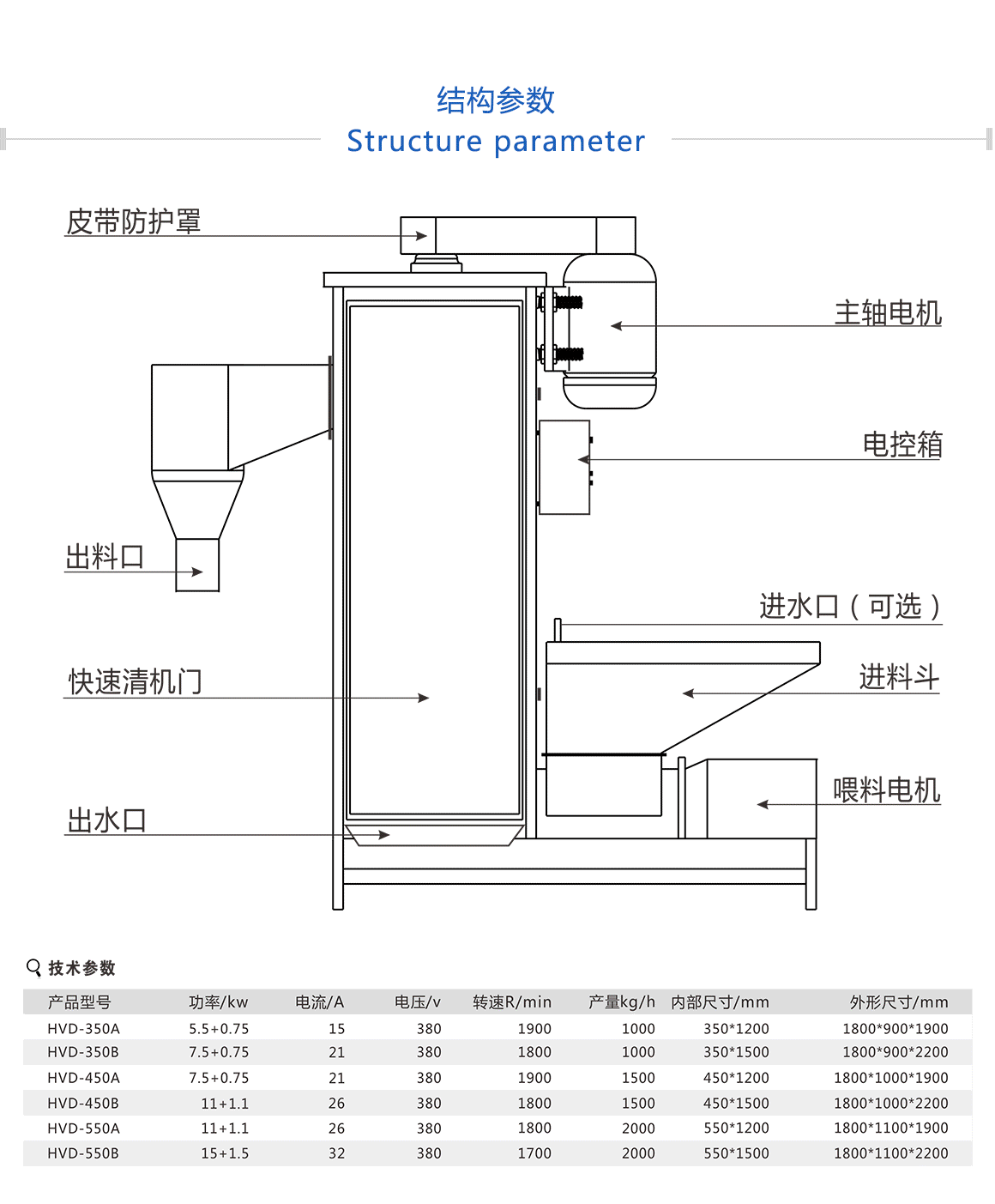 PP塑料脫水機質(zhì)量好