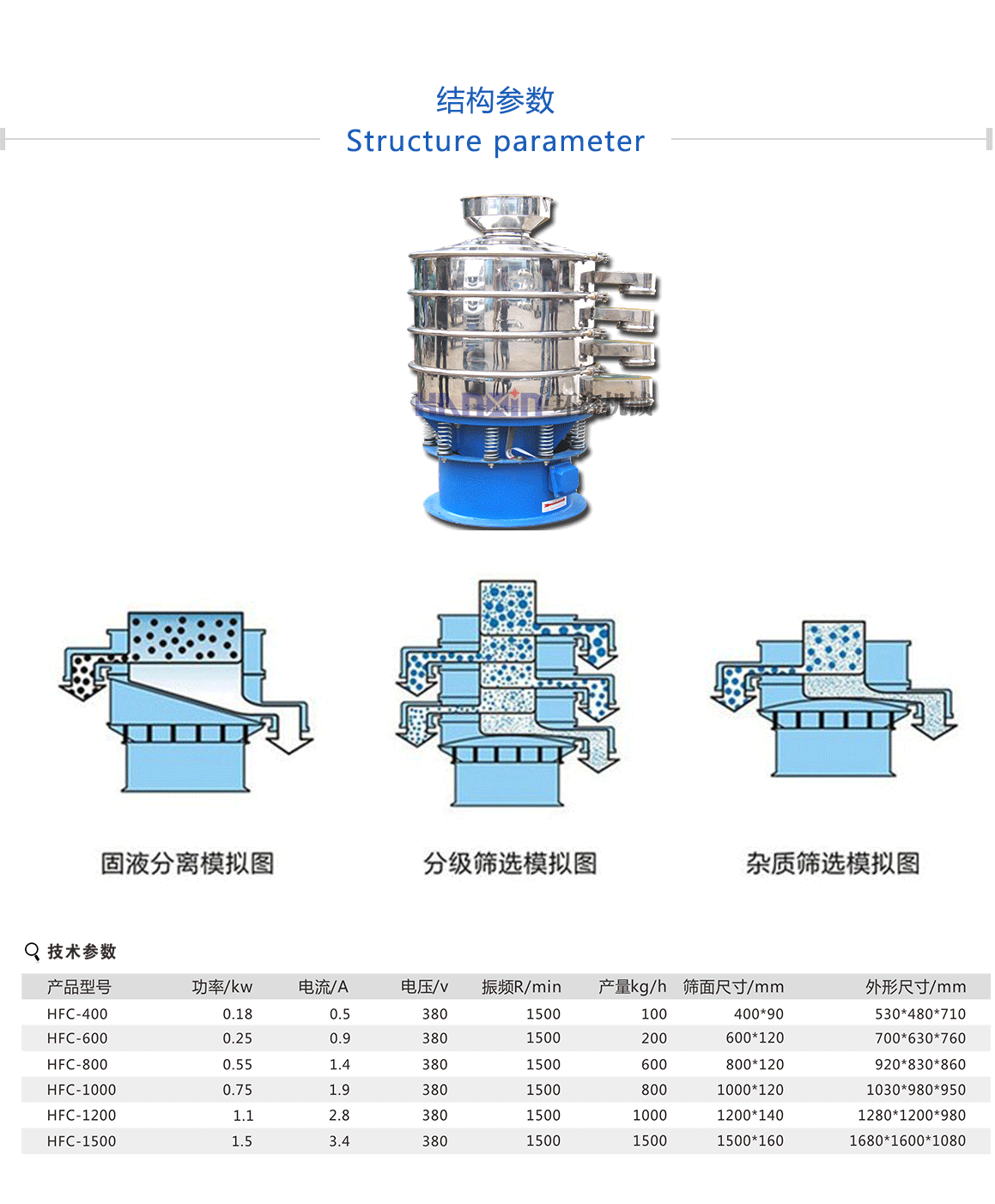 粉末振動(dòng)篩工作原理