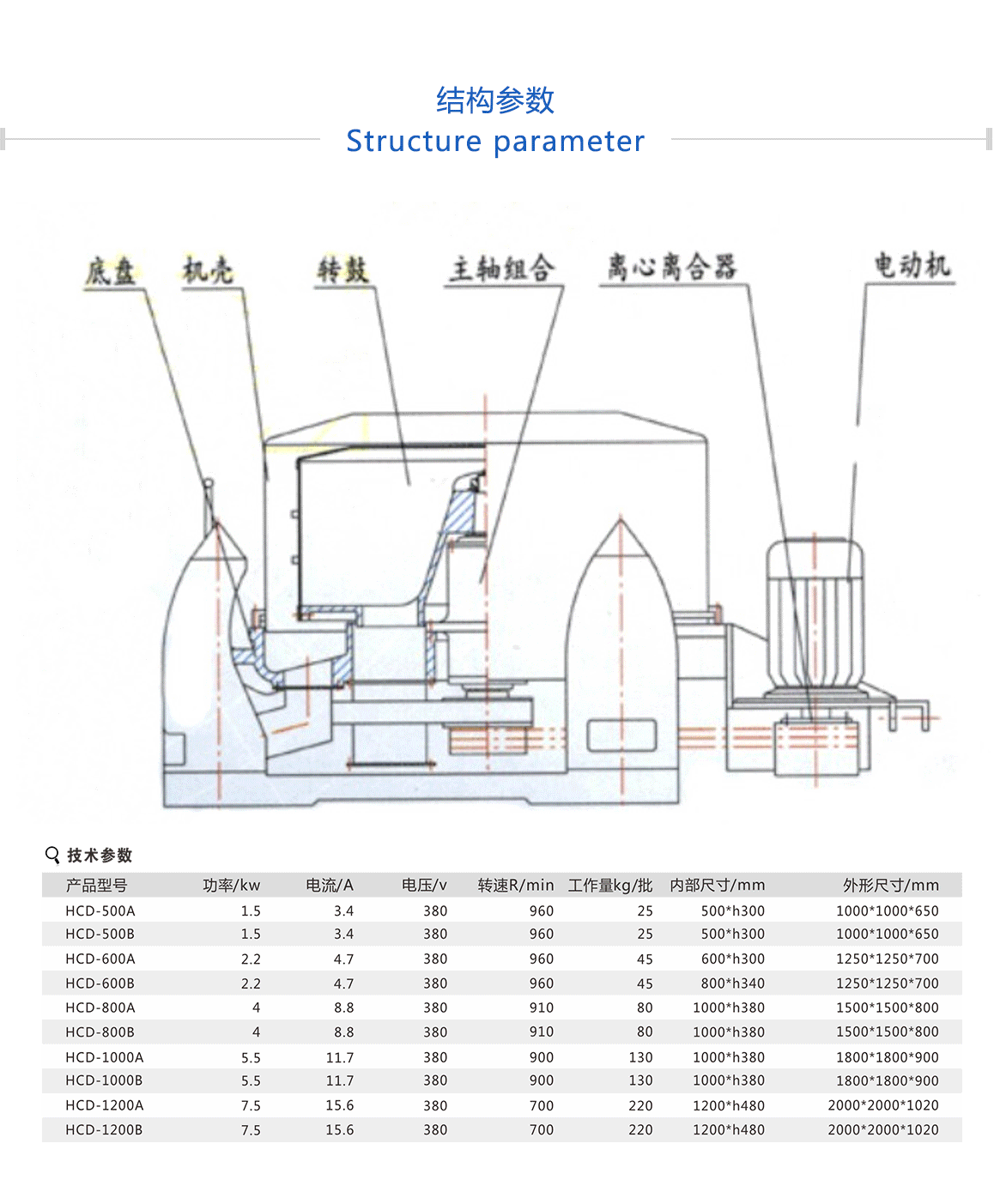 工業(yè)脫水機高可靠性